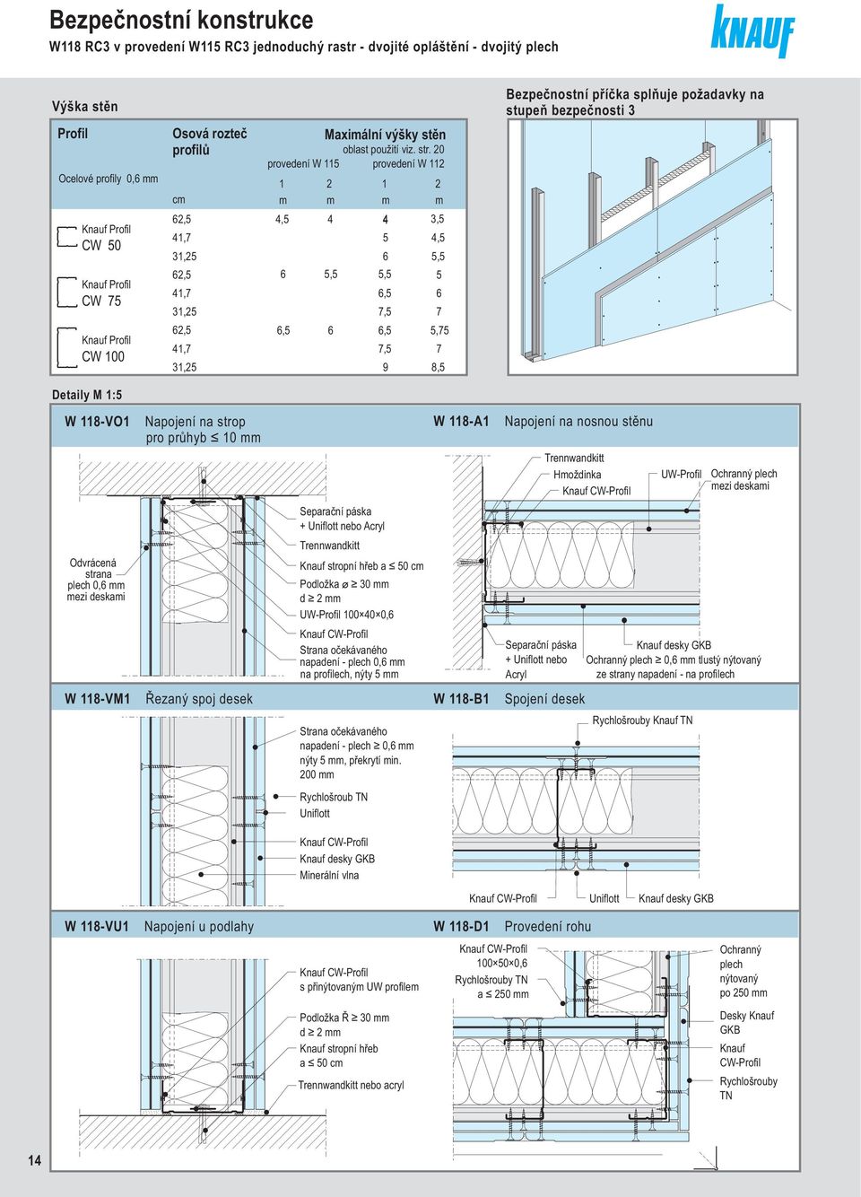 Knauf CW-Profil UW-Profil Rychlošrouby Knauf TN Ochranný plech Knauf CW-Profil Knauf