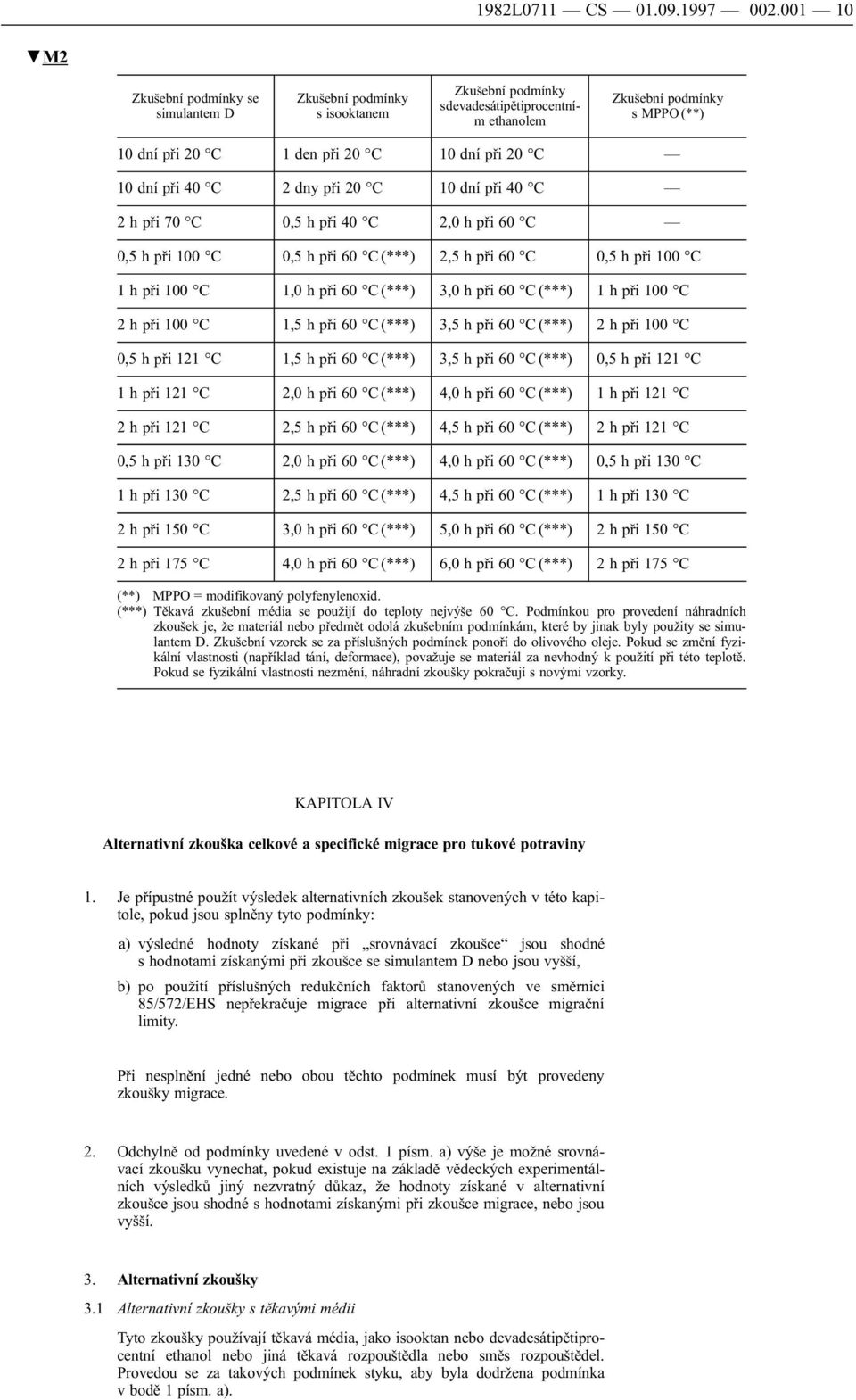 při 40 C 2,0 h při 60 C 0,5 h při 100 C 0,5 h při 60 C (***) 2,5 h při 60 C 0,5 h při 100 C 1 h při 100 C 1,0 h při 60 C (***) 3,0 h při 60 C (***) 1 h při 100 C 2 h při 100 C 1,5 h při 60 C (***)