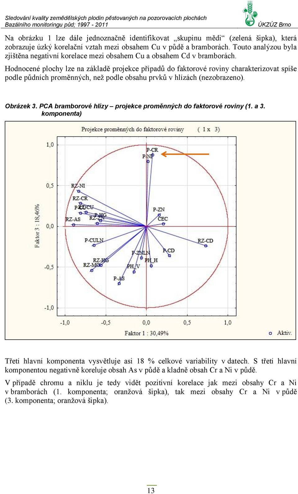 Hodnocené plochy lze na základě projekce případů do faktorové roviny charakterizovat spíše podle půdních proměnných, než podle obsahu prvků v hlízách (nezobrazeno). Obrázek 3.