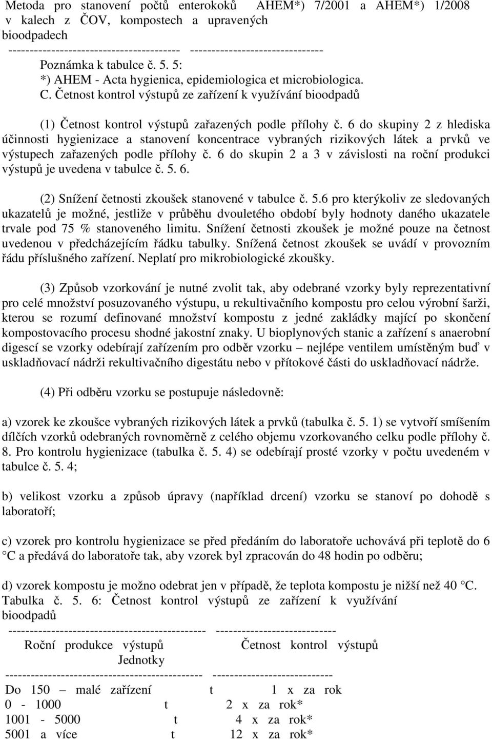 Četnost kontrol výstupů ze zařízení k využívání bioodpadů (1) Četnost kontrol výstupů zařazených podle přílohy č.