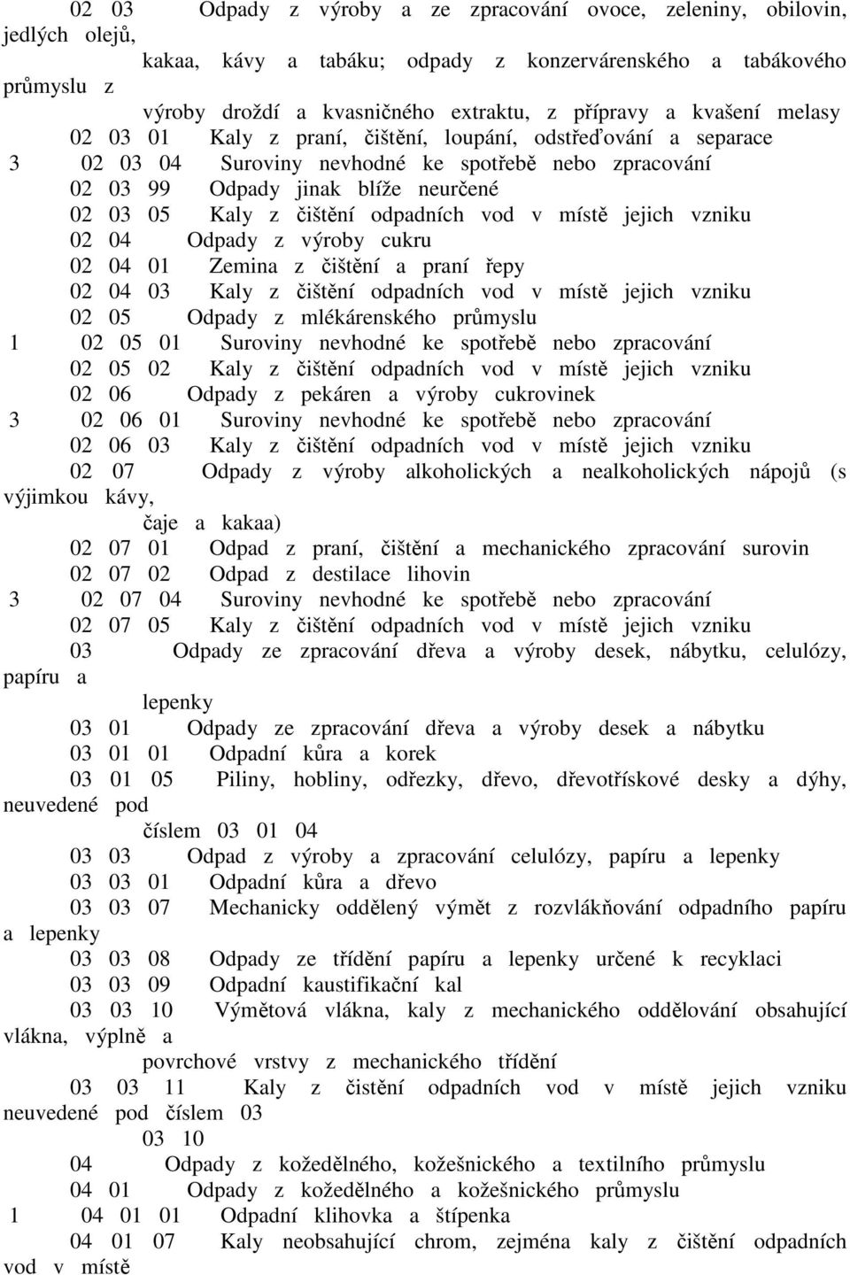 z čištění odpadních vod v místě jejich vzniku 02 04 Odpady z výroby cukru 02 04 01 Zemina z čištění a praní řepy 02 04 03 Kaly z čištění odpadních vod v místě jejich vzniku 02 05 Odpady z