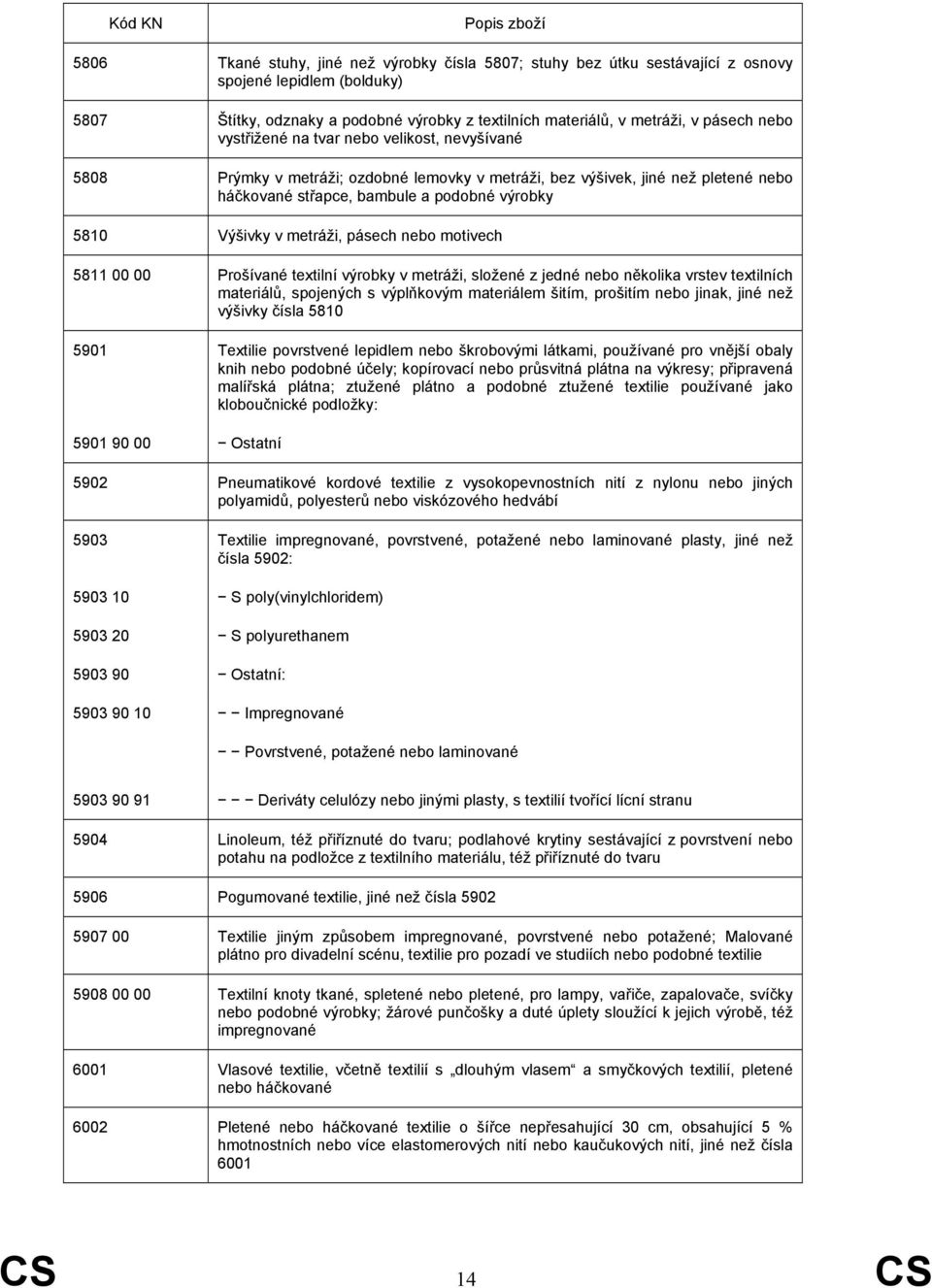 pásech nebo motivech 5811 00 00 Prošívané textilní výrobky v metráži, složené z jedné nebo několika vrstev textilních materiálů, spojených s výplňkovým materiálem šitím, prošitím nebo jinak, jiné než