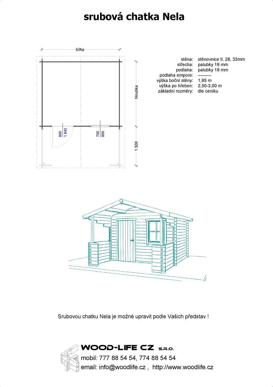 28, 33mm --------- 1,95 m 2,50-3,00 m dle