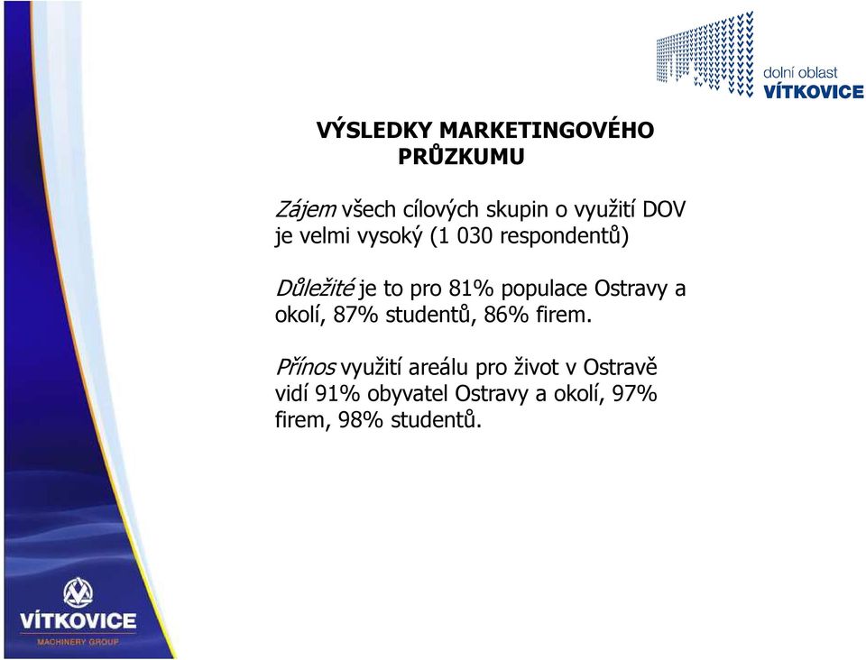 Ostravy a okolí, 87% studentů, 86% firem.