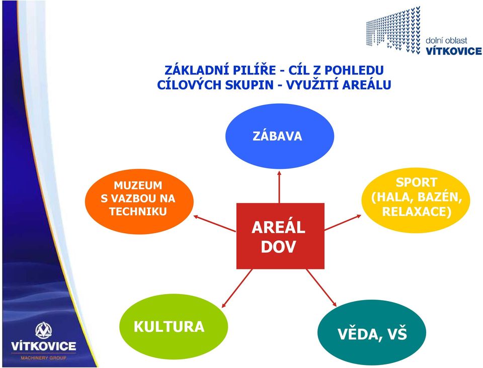 ZÁBAVA MUZEUM S VAZBOU NA TECHNIKU