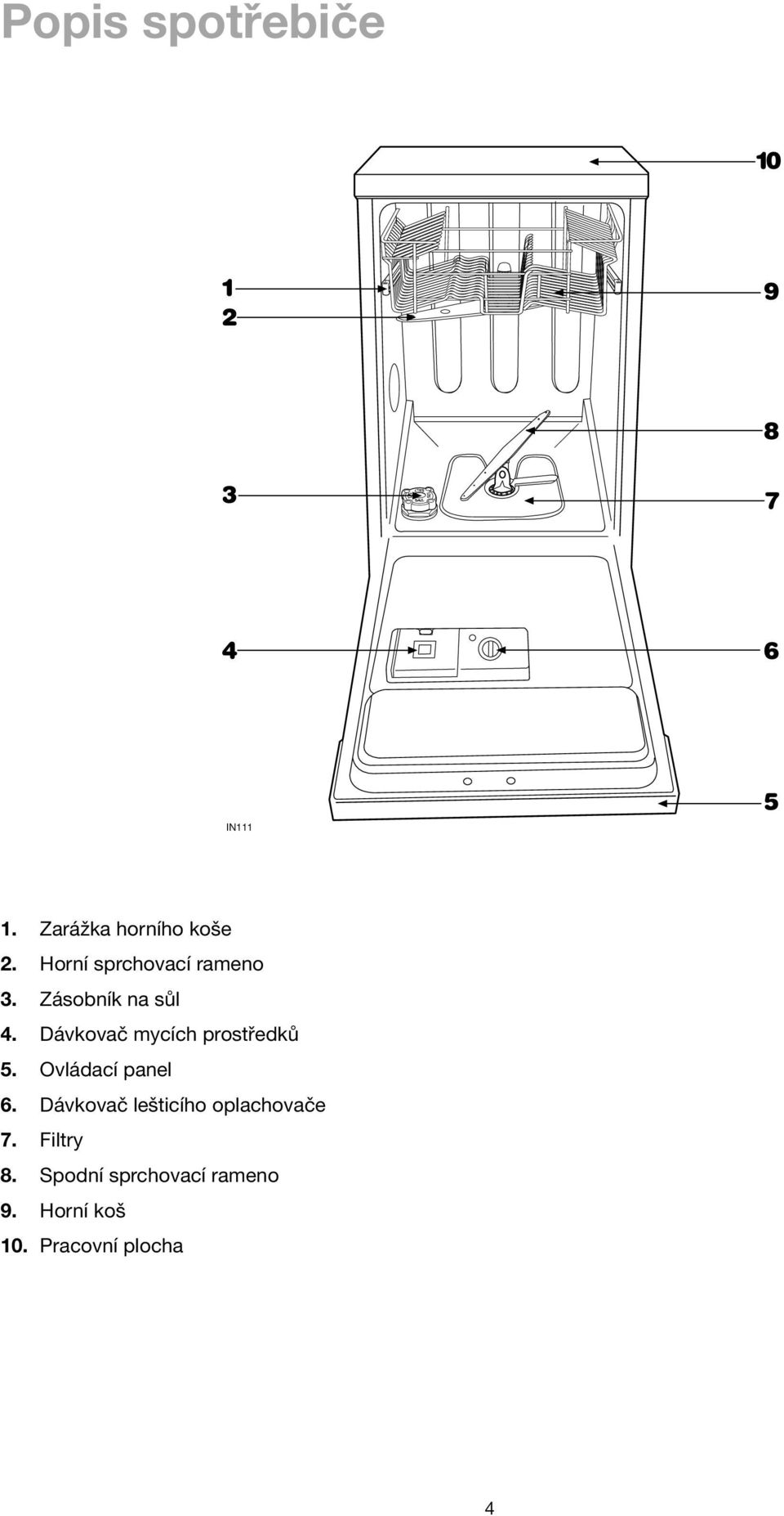 Dávkovač mycích prostředků 5. Ovládací panel 6.