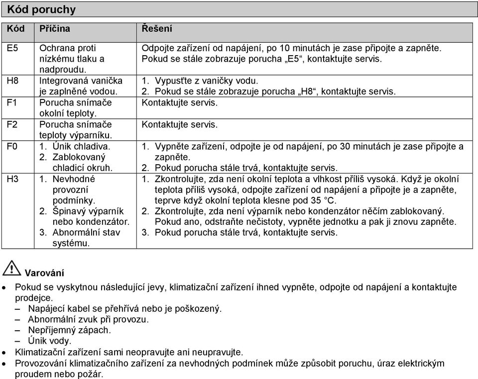 Odpojte zařízení od napájení, po 10 minutách je zase připojte a zapněte. Pokud se stále zobrazuje porucha E5, kontaktujte servis. 1. Vypusťte z vaničky vodu. 2.