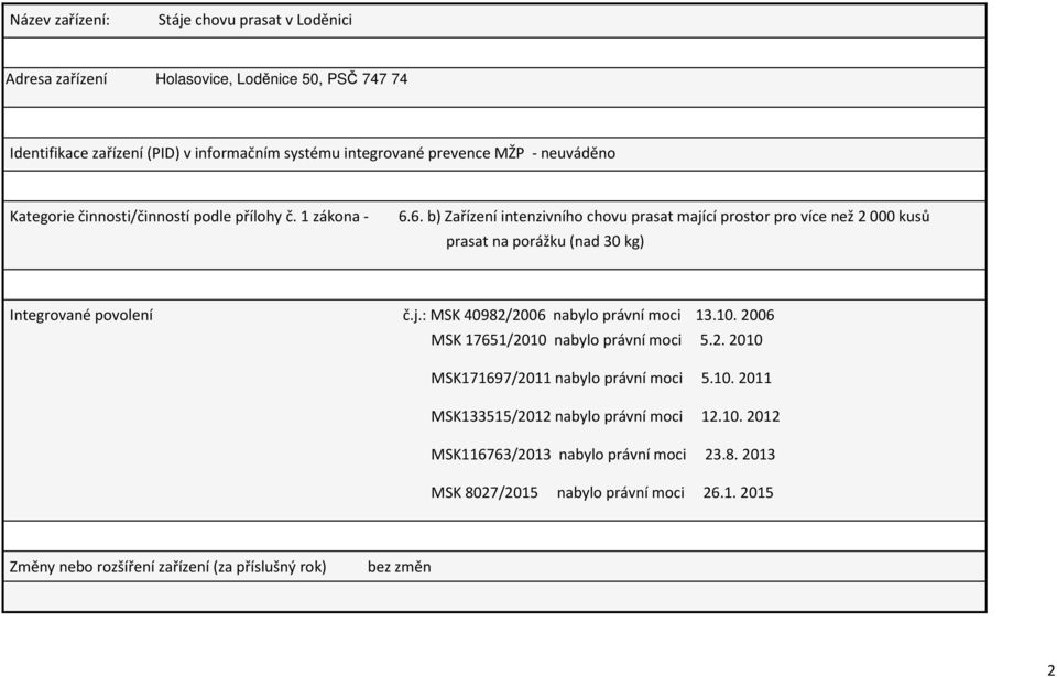 6. b) Zařízení intenzivního chovu prasat mající prostor pro více než 2 000 kusů prasat na porážku (nad 30 kg) Integrované povolení č.j.: MSK 40982/2006 nabylo právní moci 13.10.