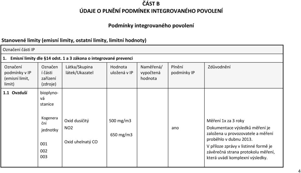 1 a 3 zákona o integrované prevenci (emisní limit, limit) Označen í části zařízení (zdroje) Látka/Skupina látek/ukazatel Hodnota uložená v IP Naměřená/ vypočtená hodnota Plnění