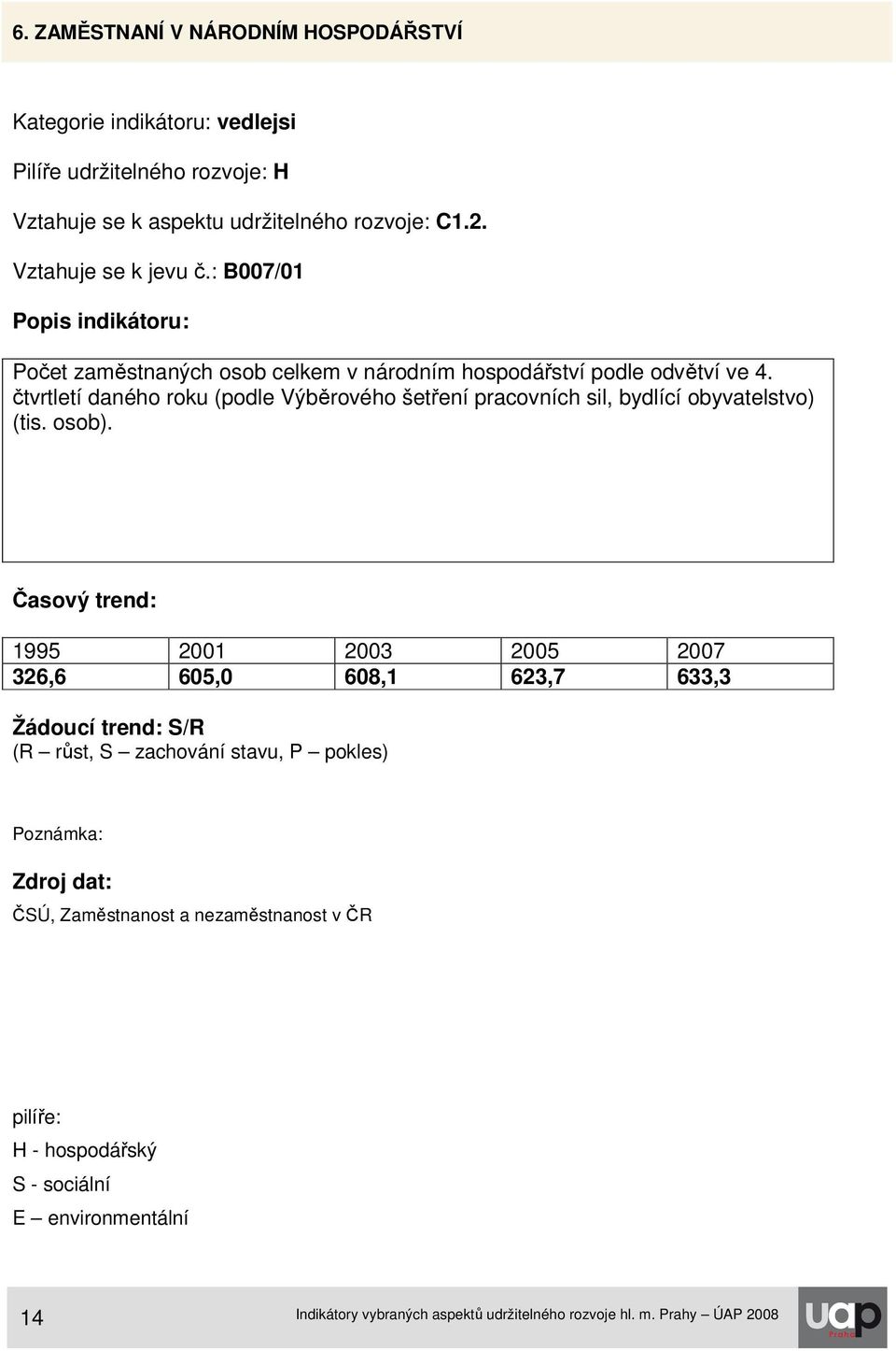 B007/01 Počet zaměstnaných osob celkem v národním hospodářství podle odvětví ve 4.