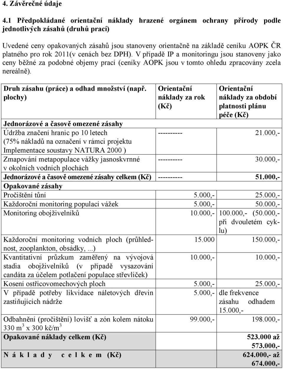 pro rok 2011(v cenách bez DPH). V případě IP a monitoringu jsou stanoveny jako ceny běžné za podobné objemy prací (ceníky AOPK jsou v tomto ohledu zpracovány zcela nereálně).