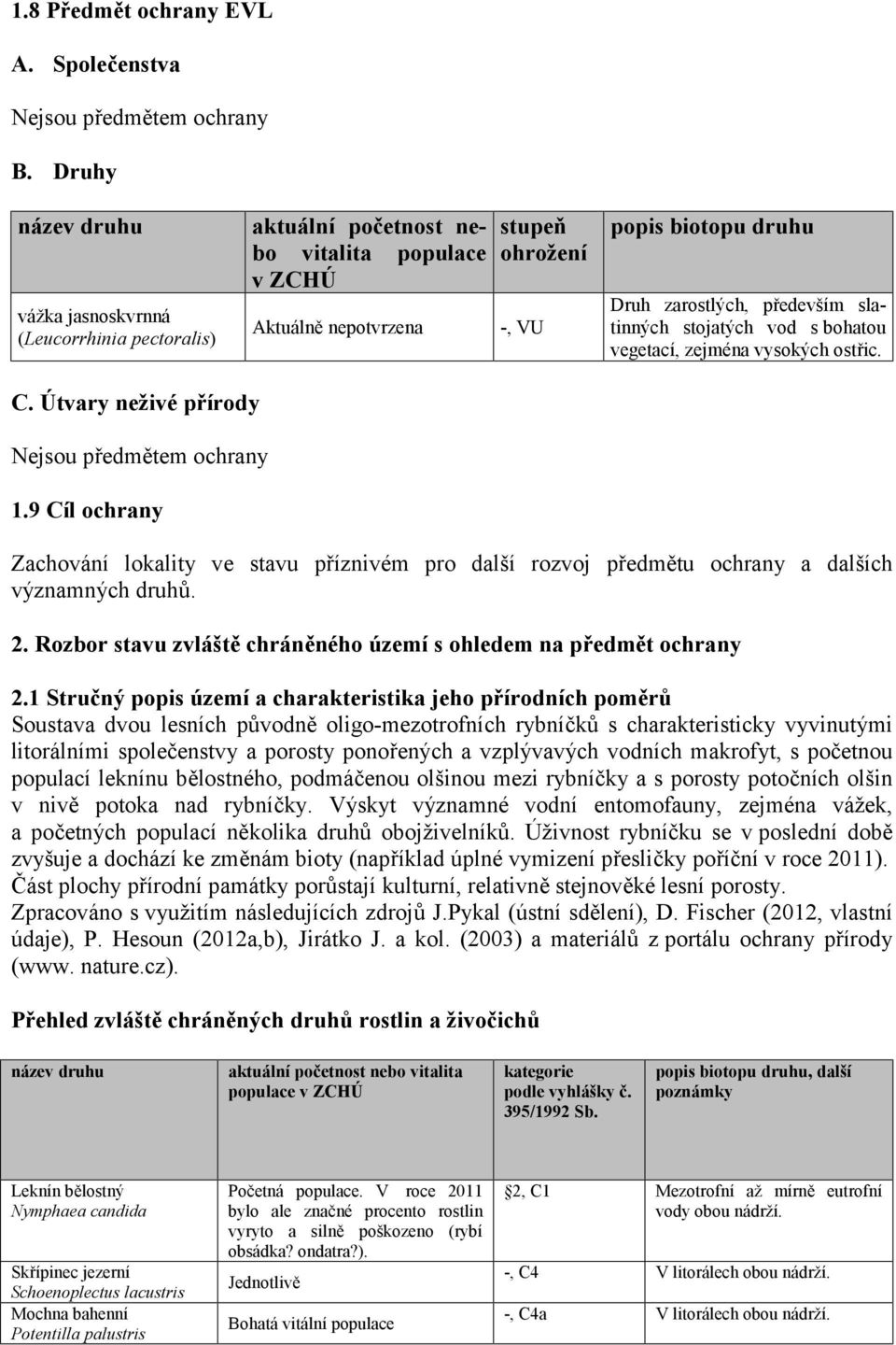 především slatinných stojatých vod s bohatou vegetací, zejména vysokých ostřic. C. Útvary neživé přírody Nejsou předmětem ochrany 1.