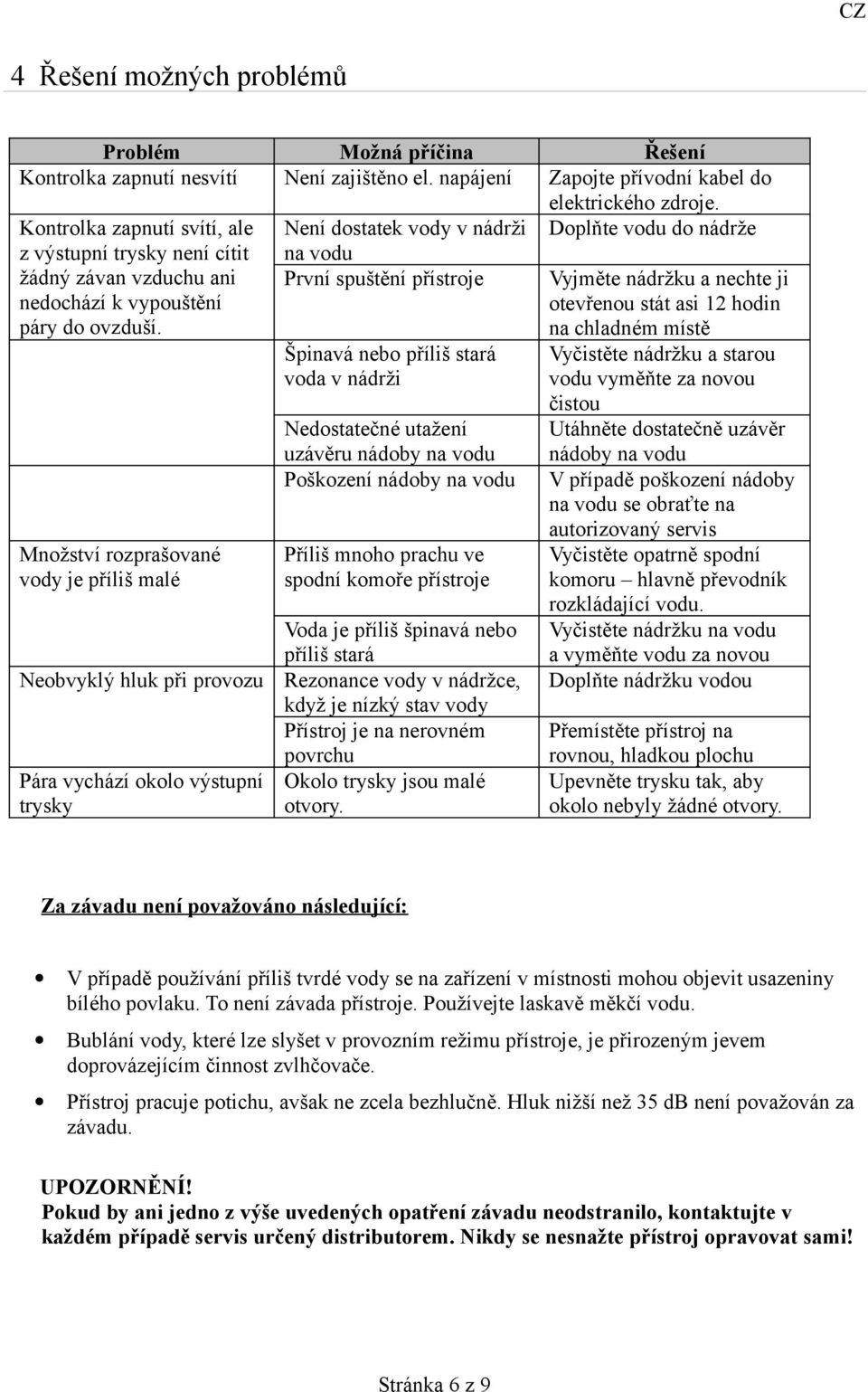 Množství rozprašované vody je příliš malé Neobvyklý hluk při provozu Pára vychází okolo výstupní trysky Není dostatek vody v nádrži na vodu První spuštění přístroje Špinavá nebo příliš stará voda v