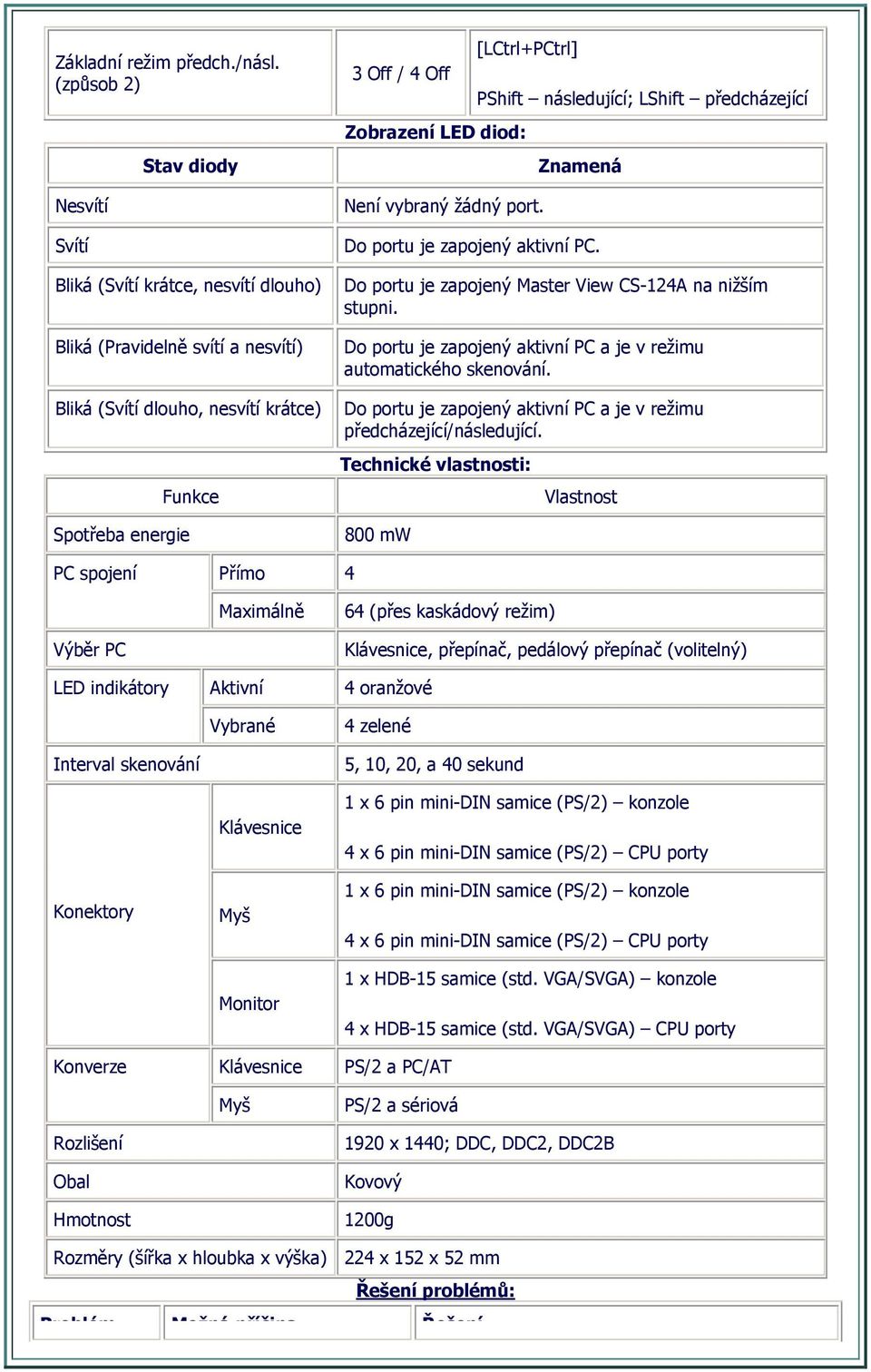 diod: [LCtrl+PCtrl] Není vybraný žádný port. PShift následující; LShift předcházející Znamená Do portu je zapojený aktivní PC. Do portu je zapojený Master View CS-124A na nižším stupni.