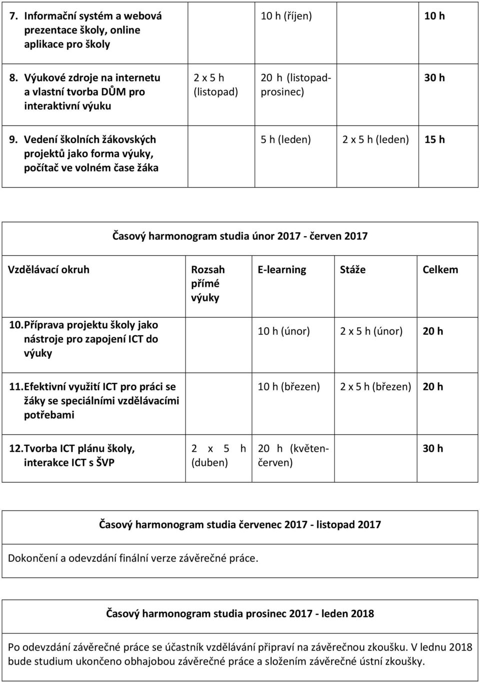 Vedení školních žákovských projektů jako forma výuky, počítač ve volném čase žáka 5 h (leden) 2 x 5 h (leden) 15 h Časový harmonogram studia únor 2017 - červen 2017 Vzdělávací okruh 10.