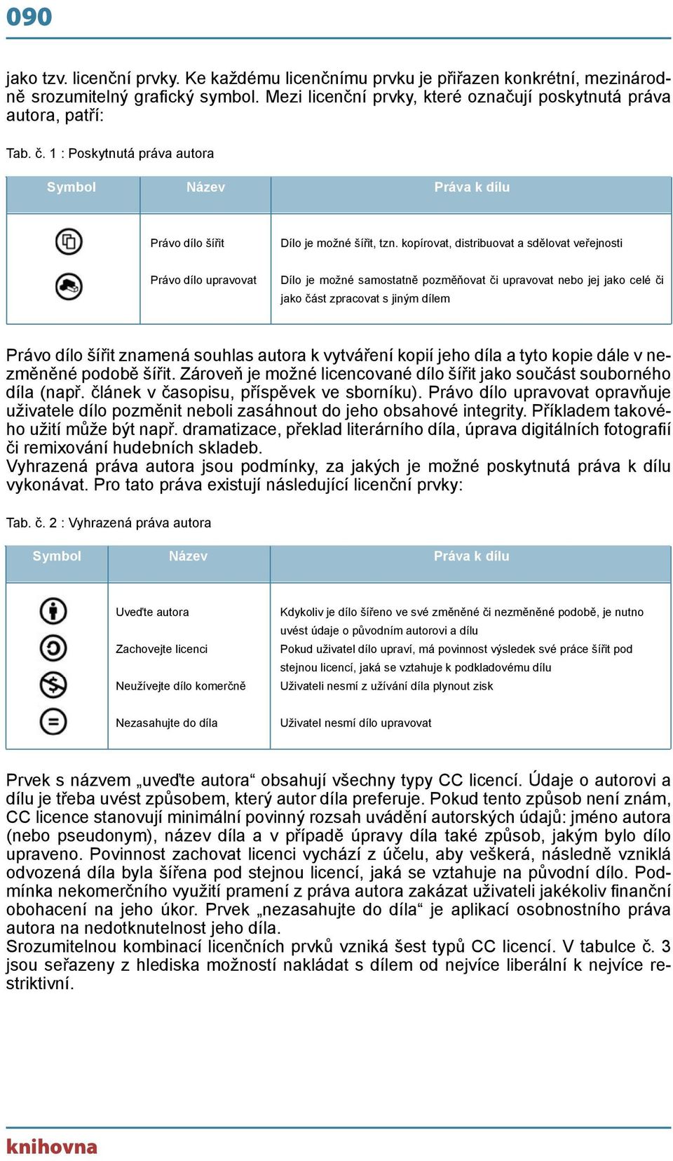 kopírovat, distribuovat a sdělovat veřejnosti Právo dílo upravovat Dílo je možné samostatně pozměňovat či upravovat nebo jej jako celé či jako část zpracovat s jiným dílem Právo dílo šířit znamená