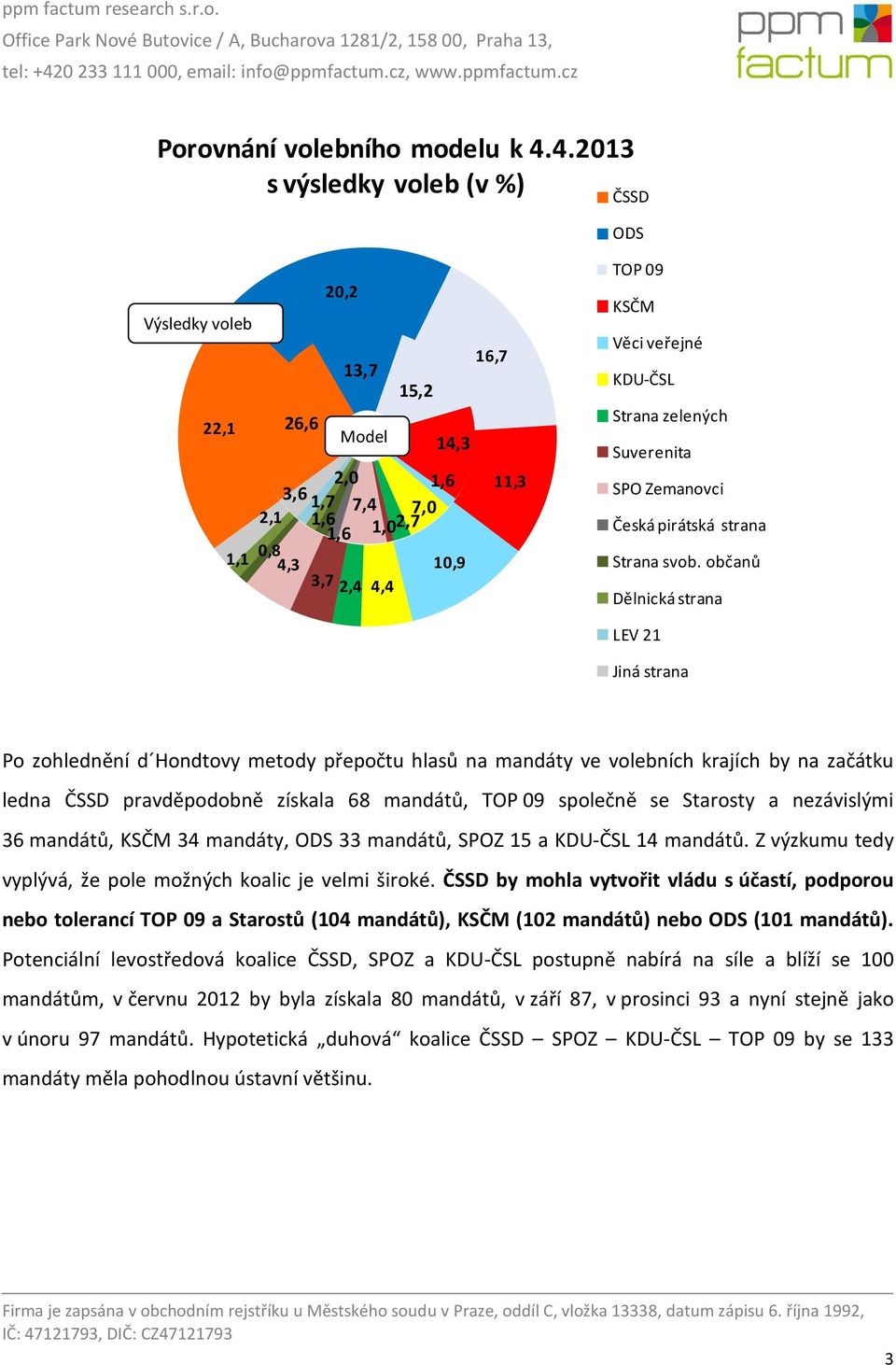 KDU-ČSL Strana zelených Suverenita SPO Zemanovci Česká pirátská strana Strana svob.