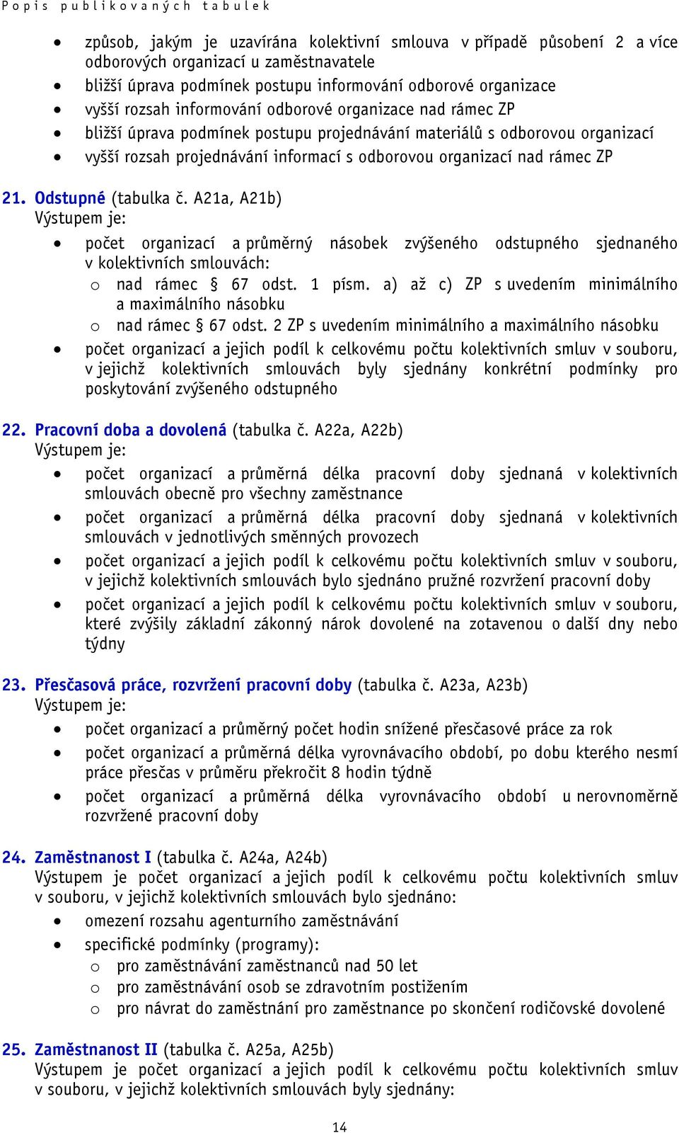 organizací nad rámec ZP 21. Odstupné (tabulka č. A21a, A21b) Výstupem je: počet organizací a průměrný násobek zvýšeného odstupného sjednaného v kolektivních smlouvách: o nad rámec 67 odst. 1 písm.