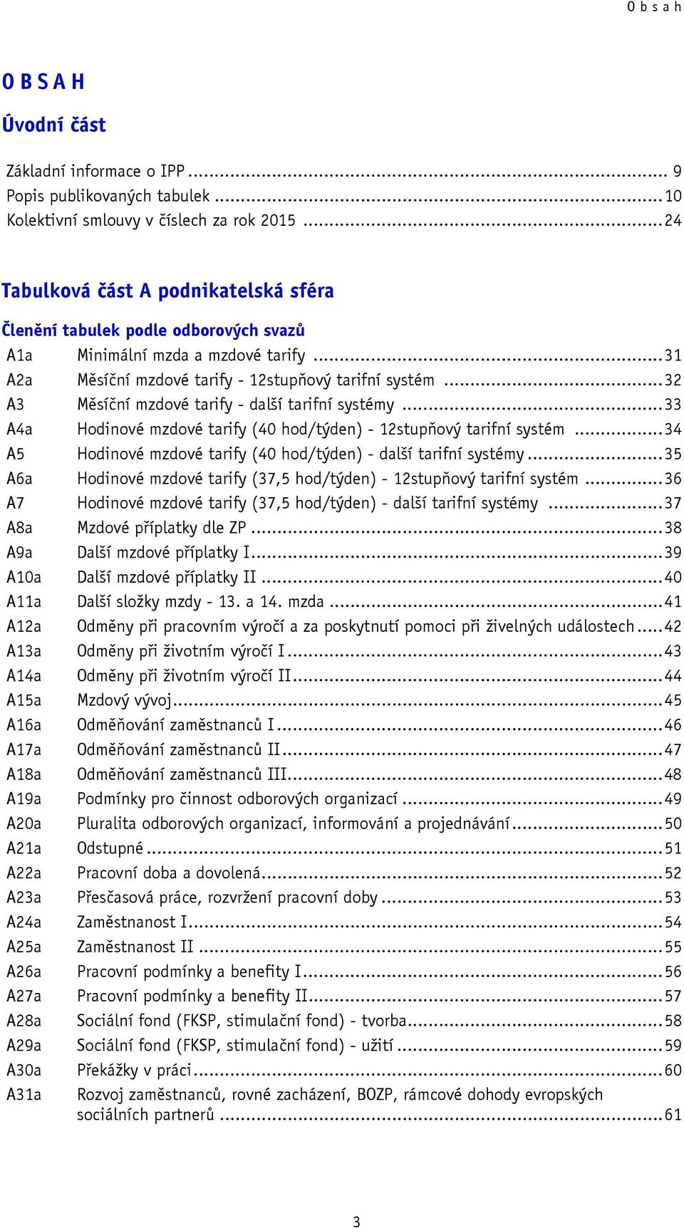 .. 32 A3 Měsíční mzdové tarify - další tarifní systémy... 33 A4a Hodinové mzdové tarify (40 hod/týden) - 12stupňový tarifní systém... 34 A5 Hodinové mzdové tarify (40 hod/týden) - další tarifní systémy.