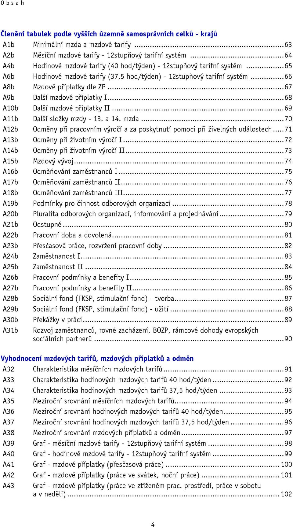 .. 67 A9b Další mzdové příplatky I... 68 A10b Další mzdové příplatky II... 69 A11b Další složky mzdy - 13. a 14. mzda.