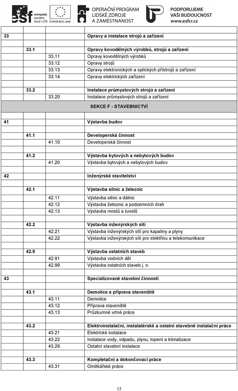 20 Instalace průmyslových strojů a zařízení SEKCE F - STAVEBNICTVÍ 41 Výstavba budov 41.1 Developerská činnost 41.10 Developerská činnost 41.2 Výstavba bytových a nebytových budov 41.