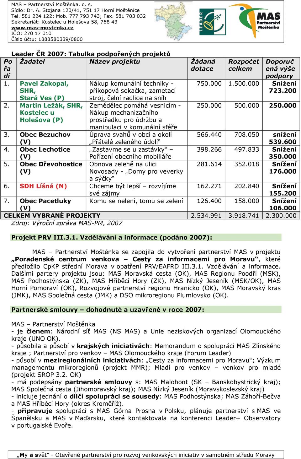 Obec Dřevohostice Nákup komunální techniky - příkopová sekačka, zametací stroj, čelní radlice na sníh Zemědělec pomáhá vesnicím - Nákup mechanizačního prostředku pro údržbu a manipulaci v komunální