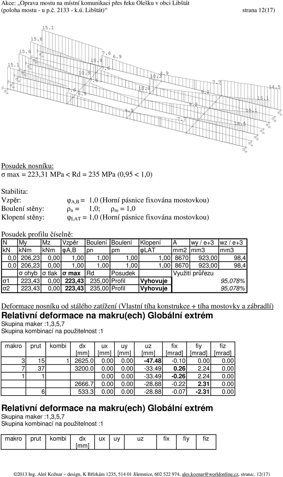 5 Posudek nosníku: σ max = 223,31 MPa < Rd = 235 MPa (0,95 < 1,0) Stabilita: Vzpěr: φ A,B = 1,0 (Horní pásnice fixována mostovkou) Boulení stěny: ρ n = 1,0; ρ m = 1,0 Klopení stěny: φ LAT = 1,0