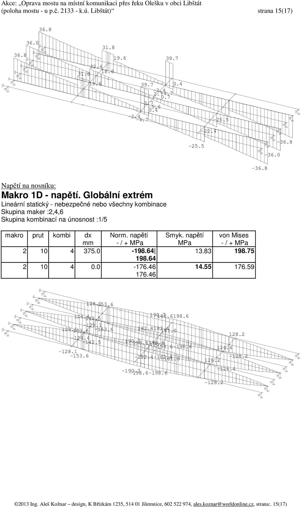 napětí - / + MPa 2 10 4 375.0-198.64 198.64 2 10 4 0.0-176.46 176.46 Smyk. napětí MPa von Mises - / + MPa 13.83 198.75 14.55 176.59 128.1 153.6 124.4 142.5-128.1 128.1 153.6-153.6-124.4-142.5-128.1-153.