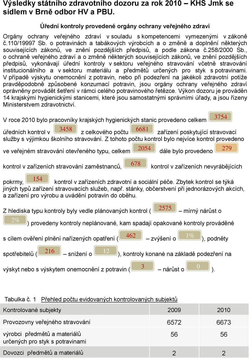 o potravinách a tabákových výrobcích a o změně a doplnění některých souvisejících zákonů, ve znění pozdějších předpisů, a podle zákona č.258/2000 Sb.