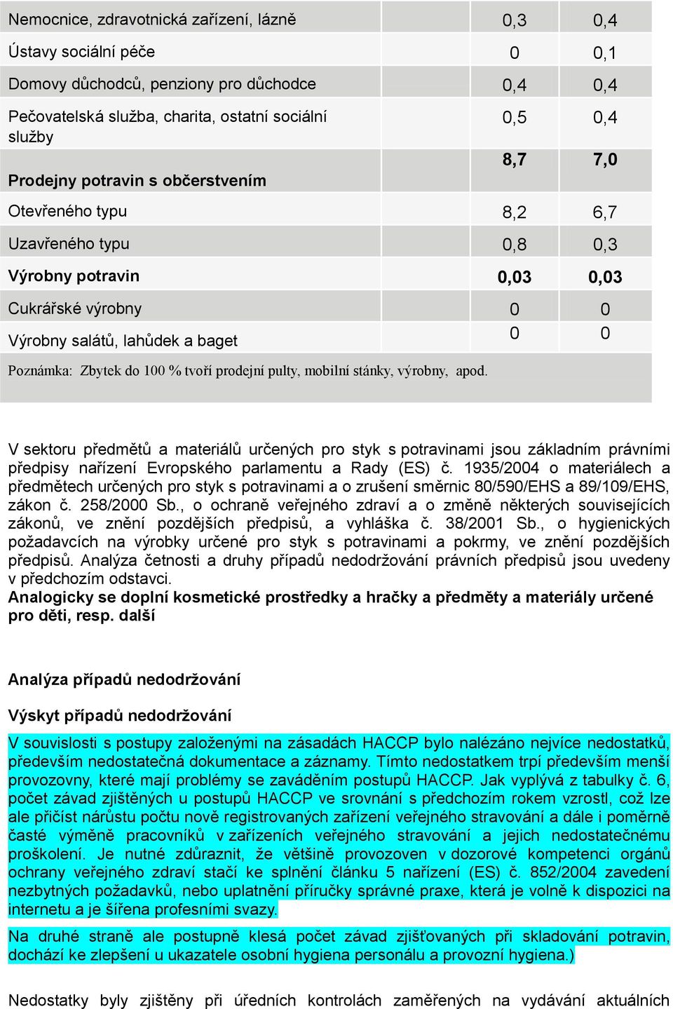 prodejní pulty, mobilní stánky, výrobny, apod. V sektoru předmětů a materiálů určených pro styk s potravinami jsou základním právními předpisy nařízení Evropského parlamentu a Rady (ES) č.