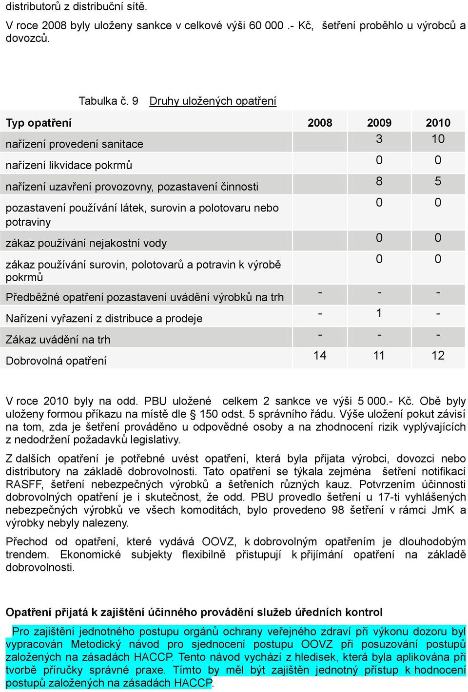 látek, surovin a polotovaru nebo 0 0 potraviny zákaz pouţívání nejakostní vody 0 0 zákaz pouţívání surovin, polotovarů a potravin k výrobě 0 0 pokrmů Předběţné opatření pozastavení uvádění výrobků na