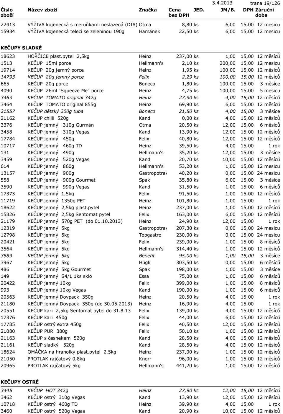 pytel 2,5kg Heinz 237,00 ks 1513 KEČUP 15ml porce Hellmann's 2,10 ks 20 19714 KEČUP 20g jemný porce Heinz 1,95 ks 10 14793 KEČUP 20g jemný porce Felix 2,29 ks 10 665 KEČUP 20g porce Boneco 1,80 ks 10