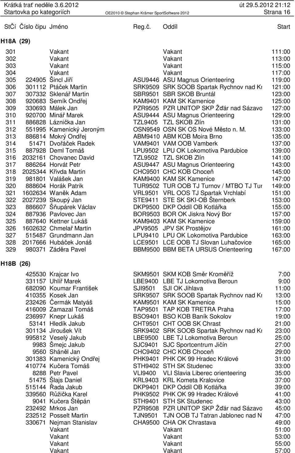 PZR UNITOP SKP Žďár nad Sázavou 127:00 310 920700 Minář Marek ASU9444 ASU Magnus Orienteering 129:00 311 886828 Láznička Jan TZL9405 TZL SKOB Zlín 131:00 312 551995 Kamenický Jeroným OSN9549 OSN SK