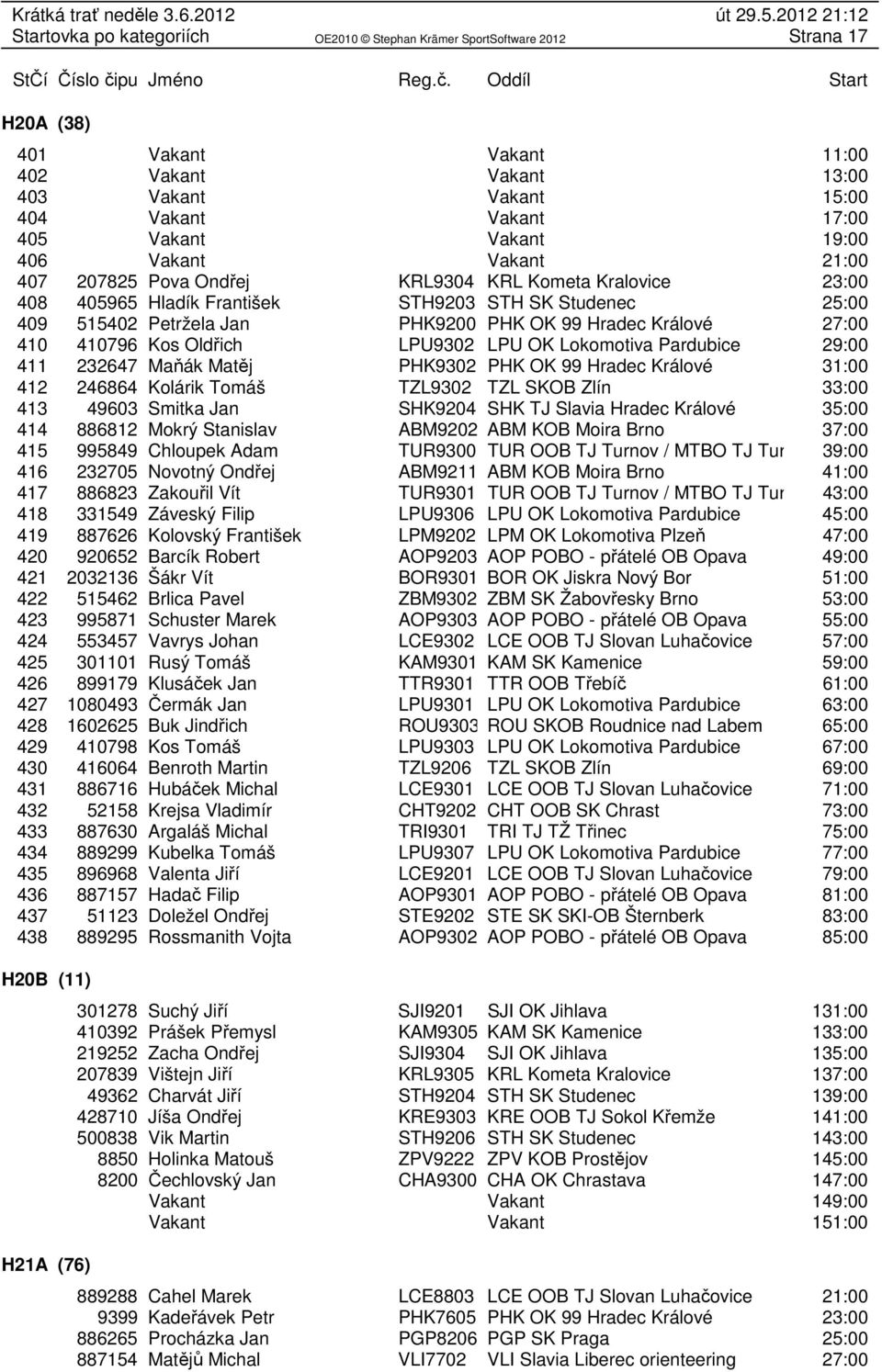 Pardubice 29:00 411 232647 Maňák Matěj PHK9302 PHK OK 99 Hradec Králové 31:00 412 246864 Kolárik Tomáš TZL9302 TZL SKOB Zlín 33:00 413 49603 Smitka Jan SHK9204 SHK TJ Slavia Hradec Králové 35:00 414