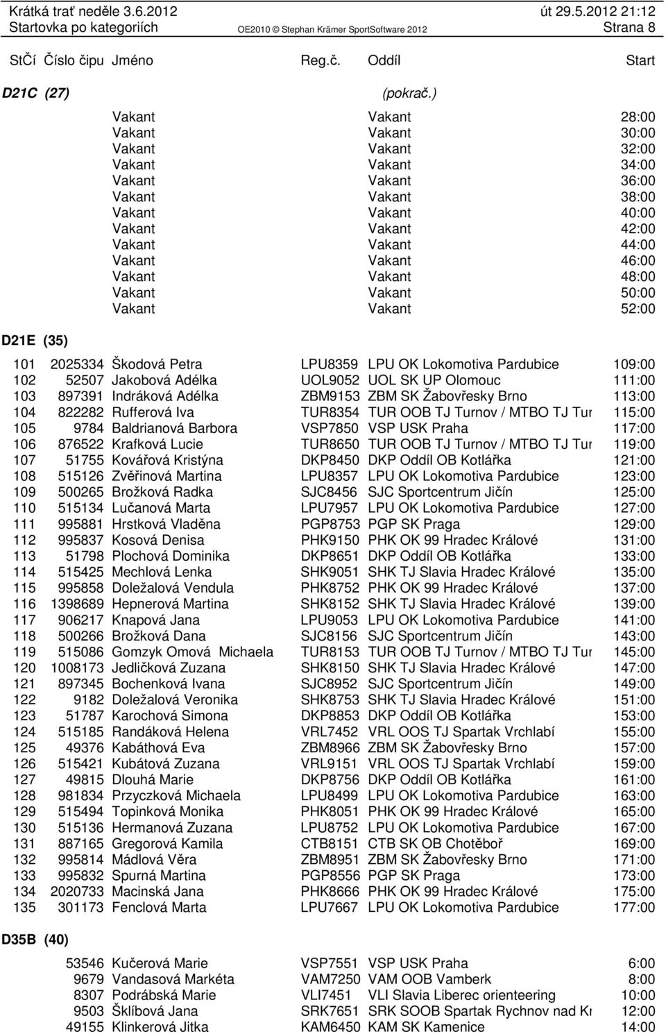 UP Olomouc 111:00 103 897391 Indráková Adélka ZBM9153 ZBM SK Žabovřesky Brno 113:00 104 822282 Rufferová Iva TUR8354 TUR OOB TJ Turnov / MTBO TJ Turnov115:00 105 9784 Baldrianová Barbora VSP7850 VSP