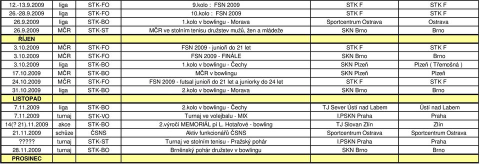 10.2009 MČR STK-FO FSN 2009 - futsal junioři do 21 let a juniorky do 24 let STK F STK F 31.10.2009 liga STK-BO 2.kolo v bowlingu - Morava SKN Brno Brno LISTOPAD 7.11.2009 liga STK-BO 2.kolo v bowlingu - Čechy TJ Sever Ústí nad Labem Ústí nad Labem 7.