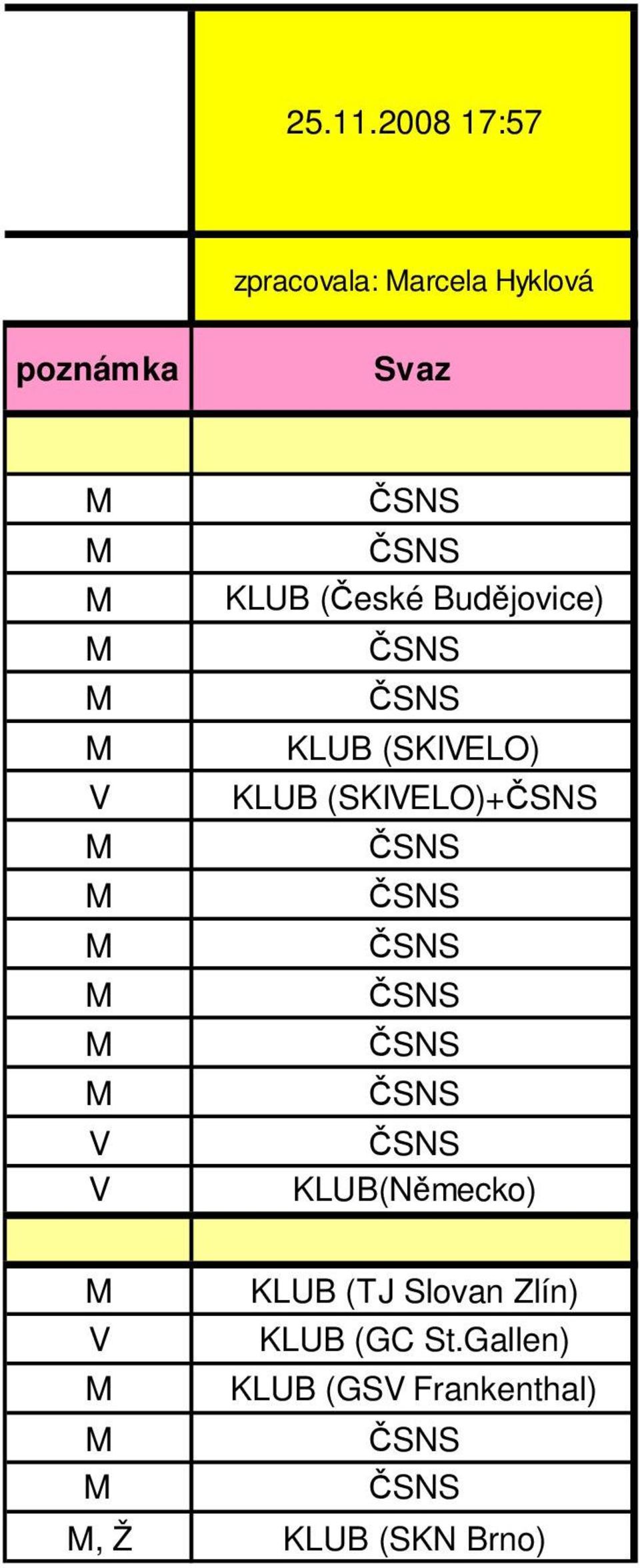 M V M M M M M M V V KLUB (České Budějovice) KLUB (SKIVELO) KLUB