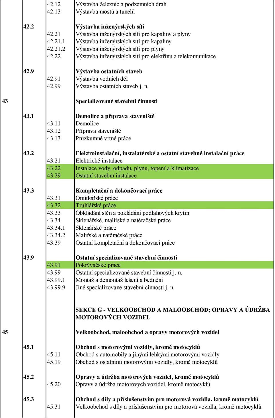 n. 43 Specializované stavební činnosti 43.1 Demolice a příprava staveniště 43.11 Demolice 43.12 Příprava staveniště 43.13 Průzkumné vrtné práce 43.