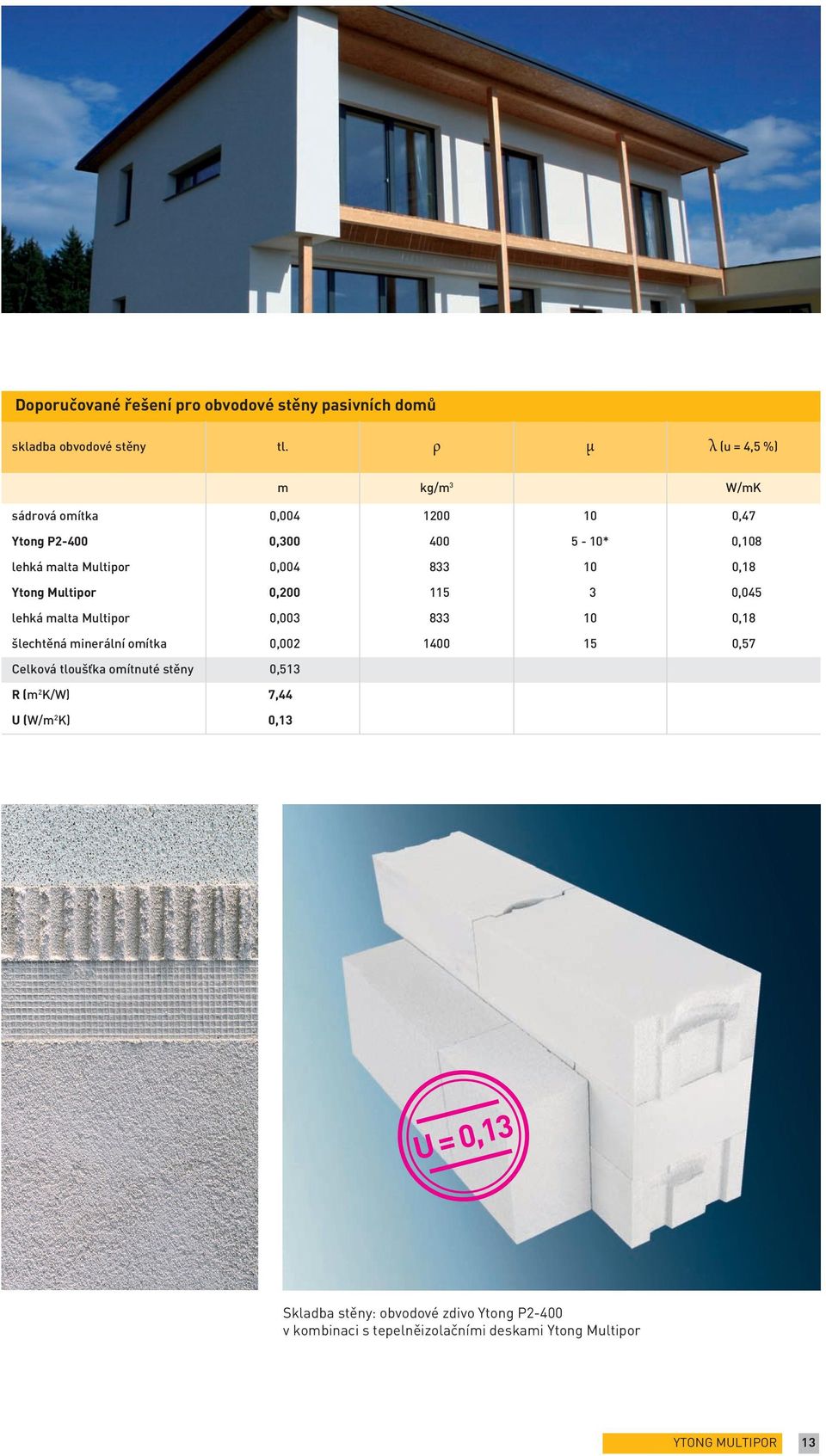 10 0,18 Ytong Multipor 0,200 115 3 0,045 lehká malta Multipor 0,003 833 10 0,18 šlechtěná minerální omítka 0,002 1400 15 0,57 Celková