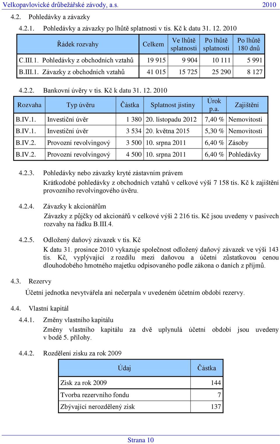 2.2. Bankovní úvěry v tis. Kč k datu 31. 12. 2010 Rozvaha Typ úvěru Částka Splatnost jistiny Úrok p.a. Zajištění B.IV.1. Investiční úvěr 1 380 20. listopadu 2012 7,40 % Nemovitosti B.IV.1. Investiční úvěr 3 534 20.