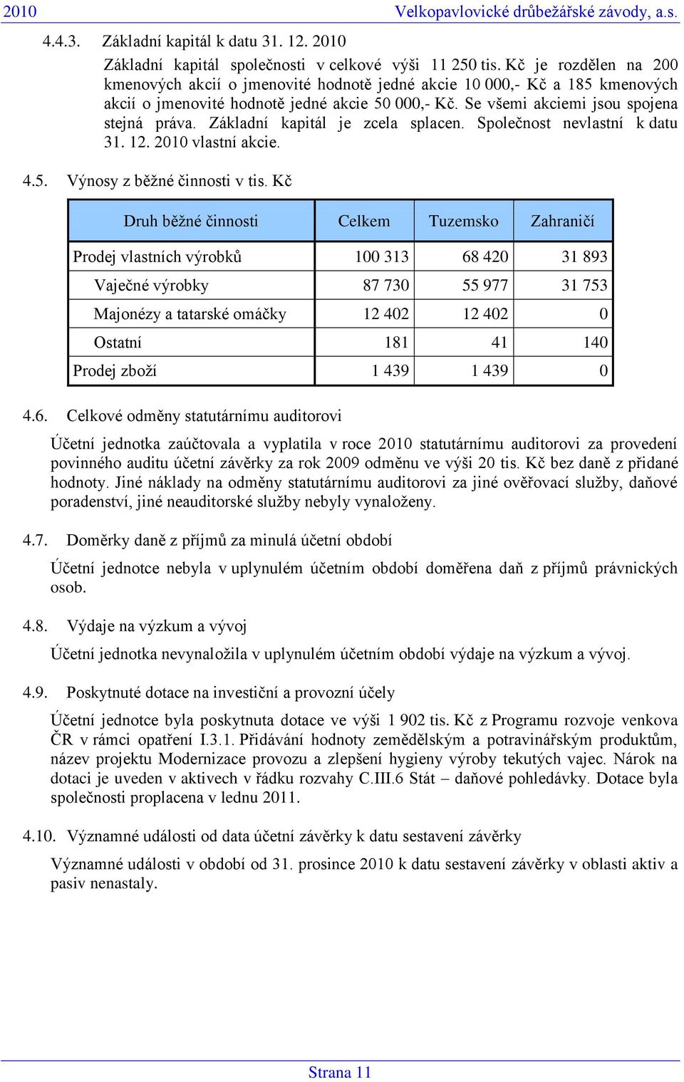 Základní kapitál je zcela splacen. Společnost nevlastní k datu 31. 12. 2010 vlastní akcie. 4.5. Výnosy z běžné činnosti v tis.