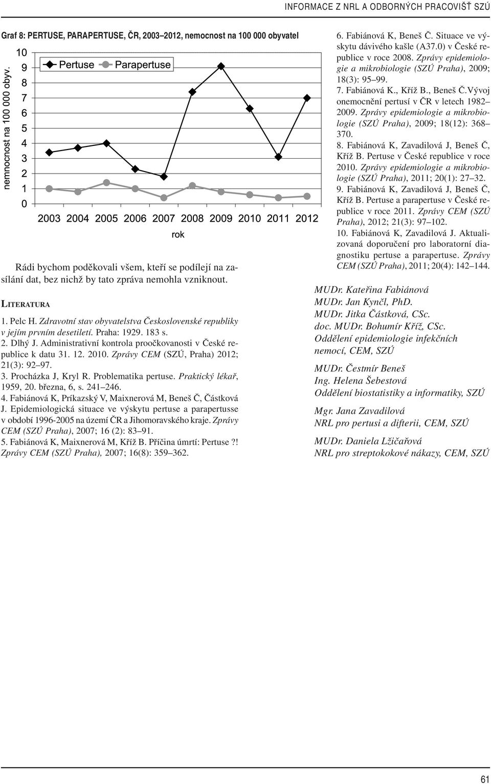 Administrativní kontrola proočkovanosti v České republice k datu 31. 12. 2010. Zprávy CEM (SZÚ, Praha) 2012; 21(3): 92 97. 3. Procházka J, Kryl R. Problematika pertuse. Praktický lékař, 1959, 20.