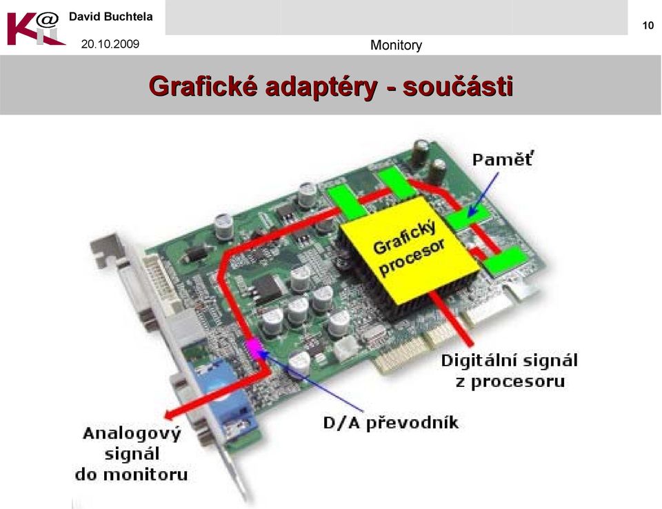 adaptéry