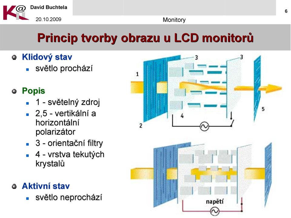 vertikáln lní a horizontáln lní polarizátor 3 -