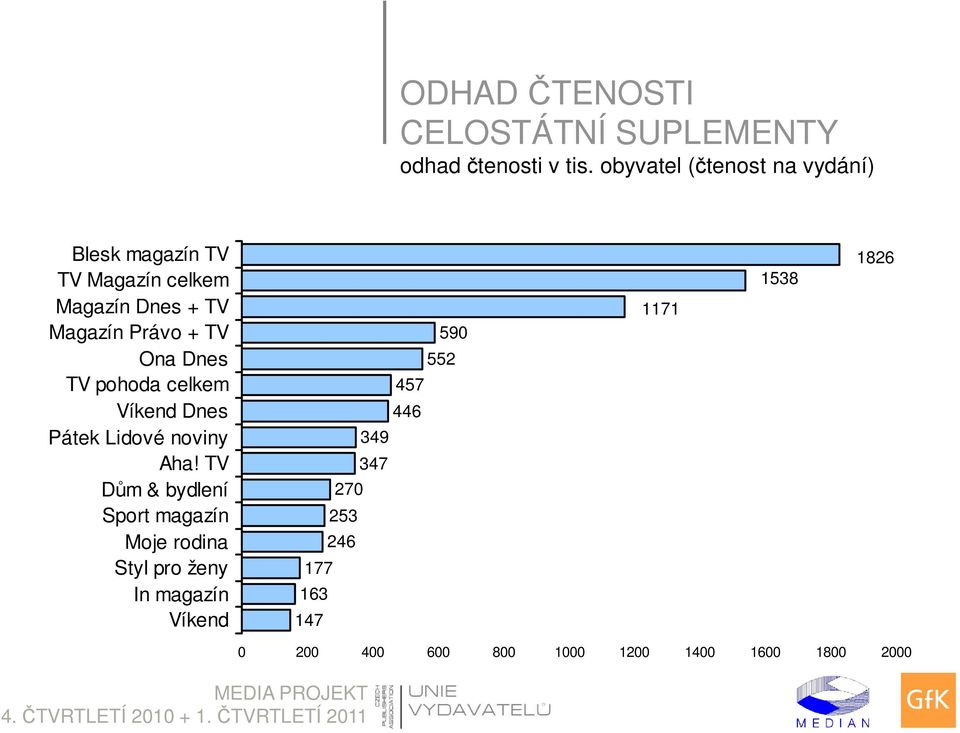 Ona Dnes TV pohoda celkem Víkend Dnes Pátek Lidové noviny Aha!