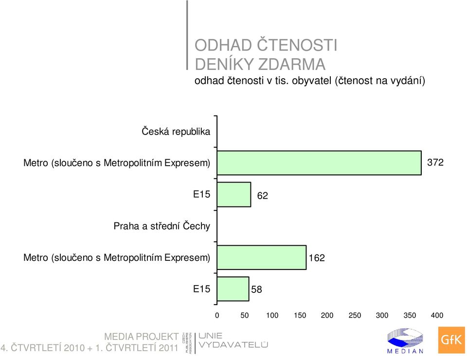 Metropolitním Expresem) 372 E15 62 Praha a střední Čechy Metro