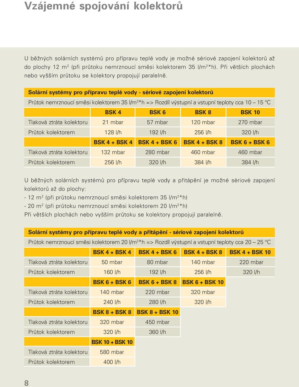 Solární systémy pro přípravu teplé vody - sériové zapojení kolektorů Průtok nemrznoucí směsi kolektorem 35 l/m 2 *h => Rozdíl výstupní a vstupní teploty cca 10 15 C BSK 4 BSK 6 BSK 8 BSK 10 Tlaková