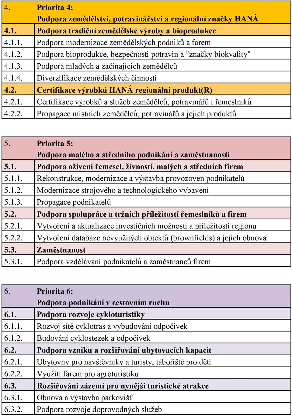 Certifikace výrobků HANÁ regionální produkt(r) 4.2.1. Certifikace výrobků a služeb zemědělců, potravinářů i řemeslníků 4.2.2. Propagace místních zemědělců, potravinářů a jejich produktů 5.