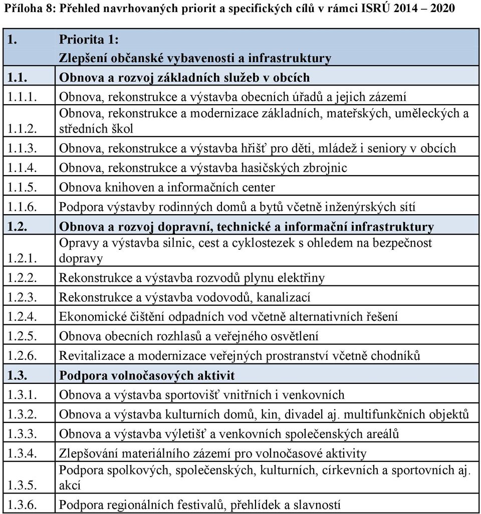 1.2. středních škol 1.1.3. Obnova, rekonstrukce a výstavba hřišť pro děti, mládež i seniory v obcích 1.1.4. Obnova, rekonstrukce a výstavba hasičských zbrojnic 1.1.5.