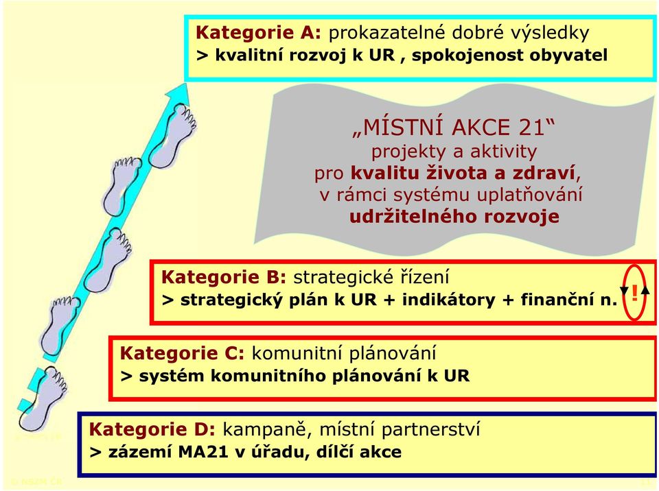 strategické řízení > strategický plán k UR + indikátory + finanční n.